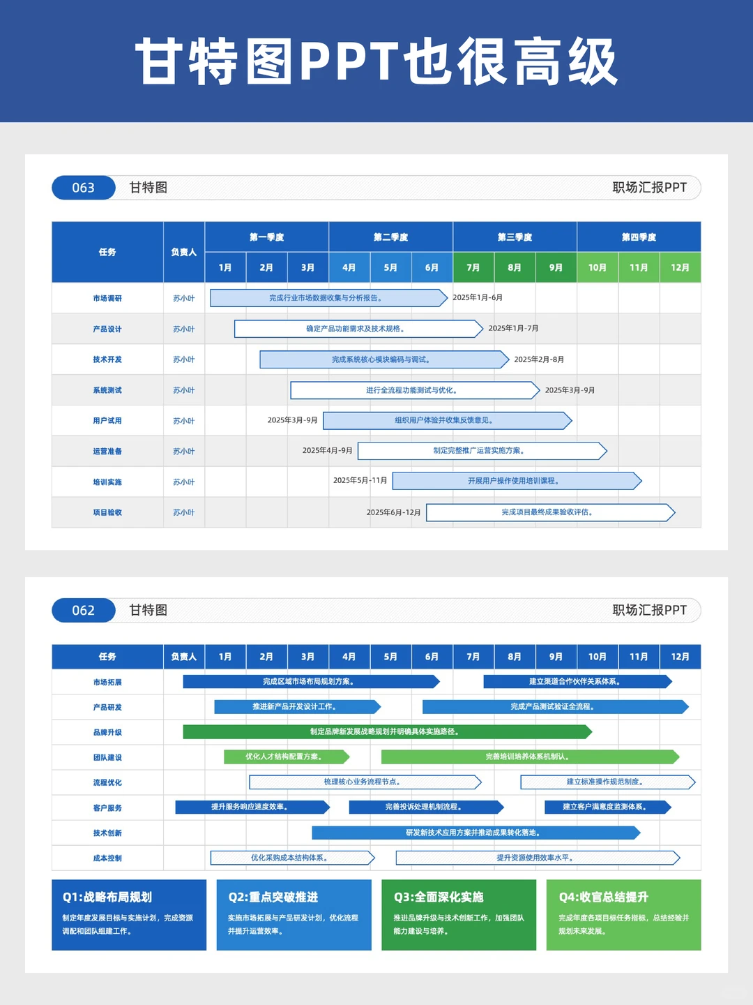 做工作汇报PPT崩溃？用这个模板轻松搞定