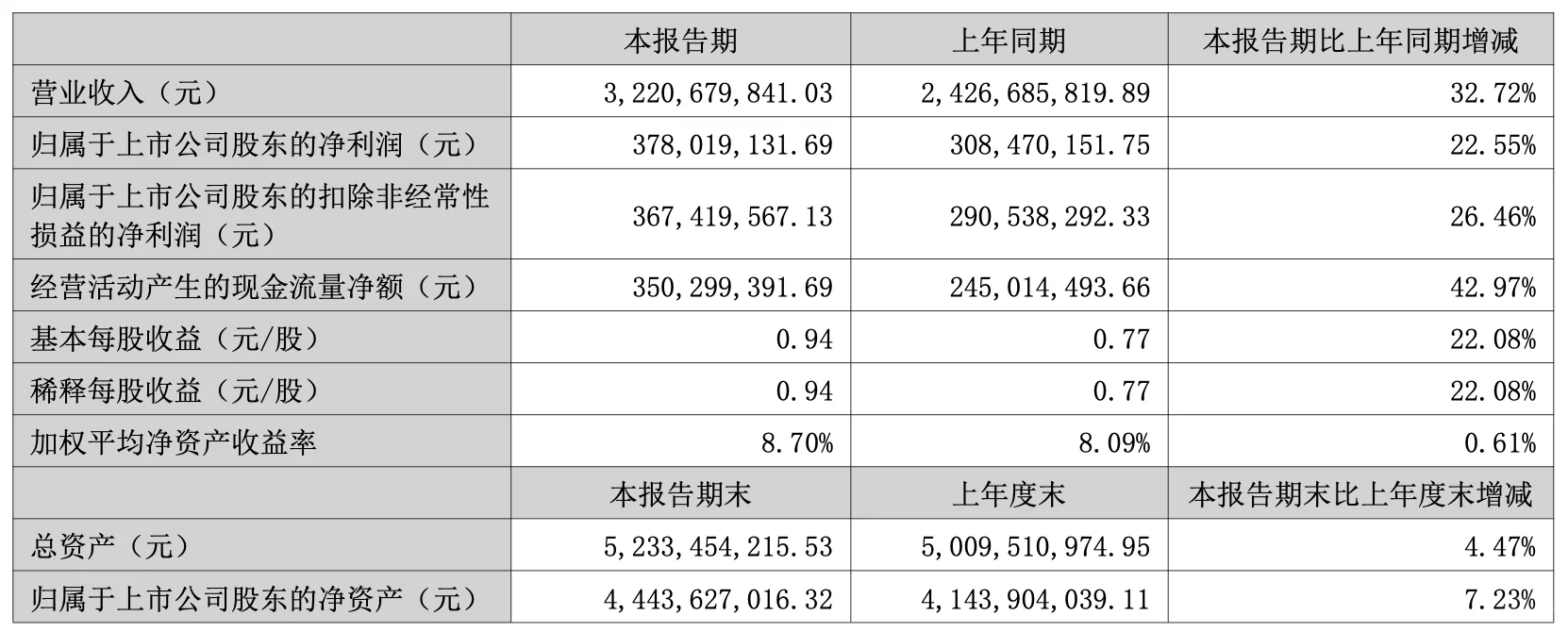宠物赛道真的香疯了?