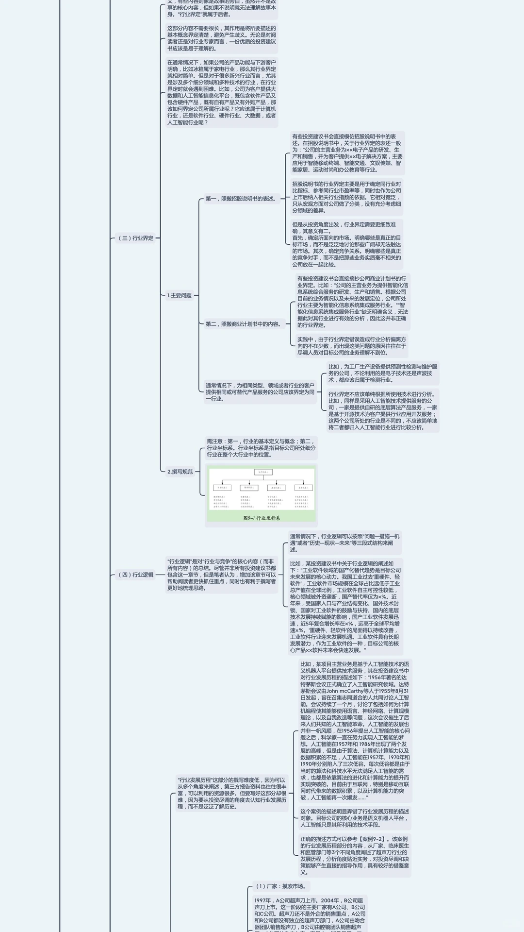 投资建议书｜投资尽职调查 第九章（1/2）
