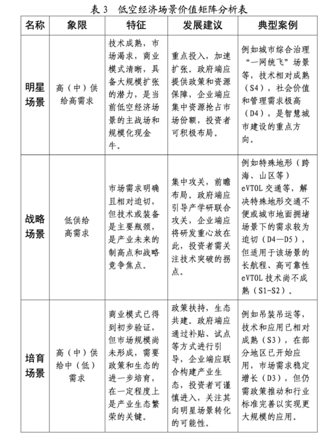 ?低空经济｜八大行业应用场景白皮书2.0