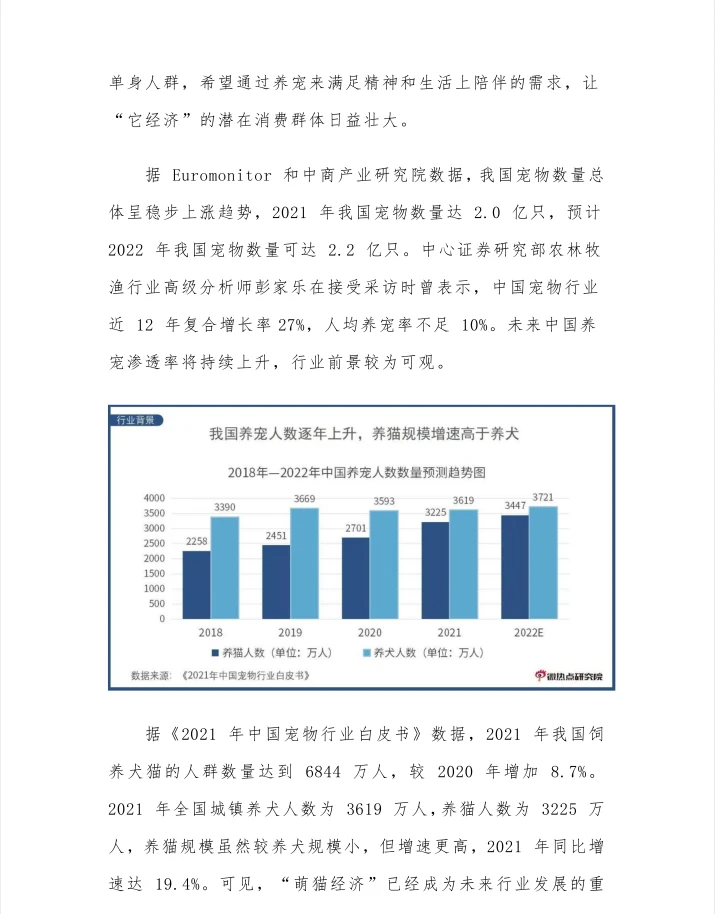 2022中国宠物行业网络关注度分析报告