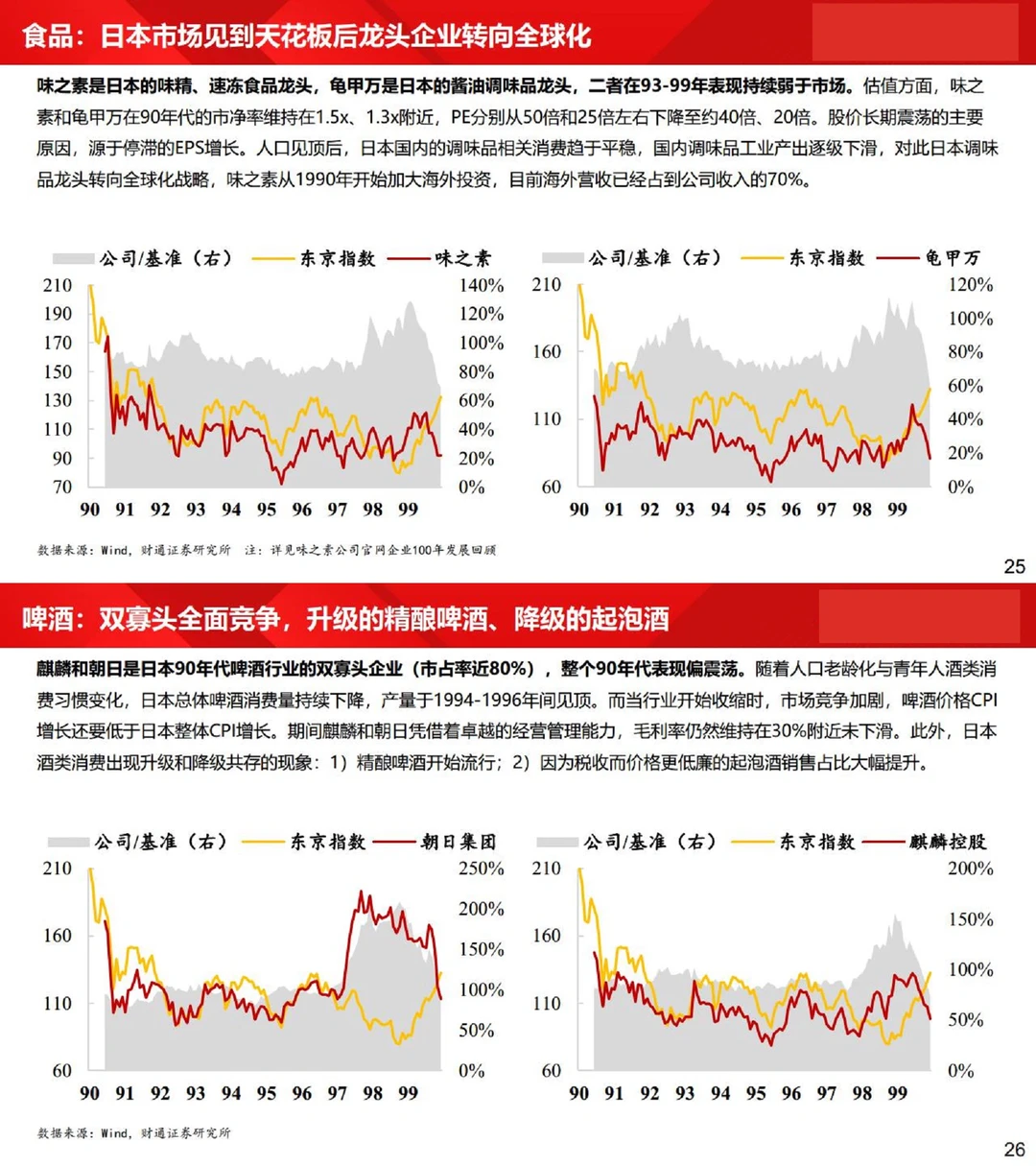 6份报告，以日为鉴：经济下行期，什么更赚钱？