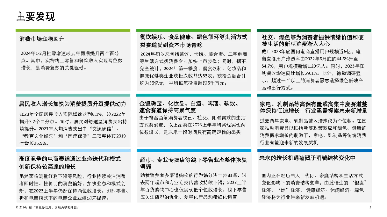 行业报告|2024消费品和零售行业纵览