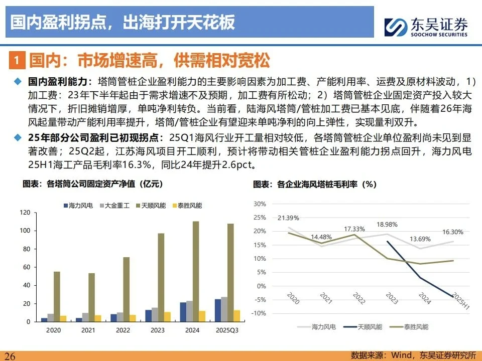 风电行业深度报告：26最值得关注的成长公司