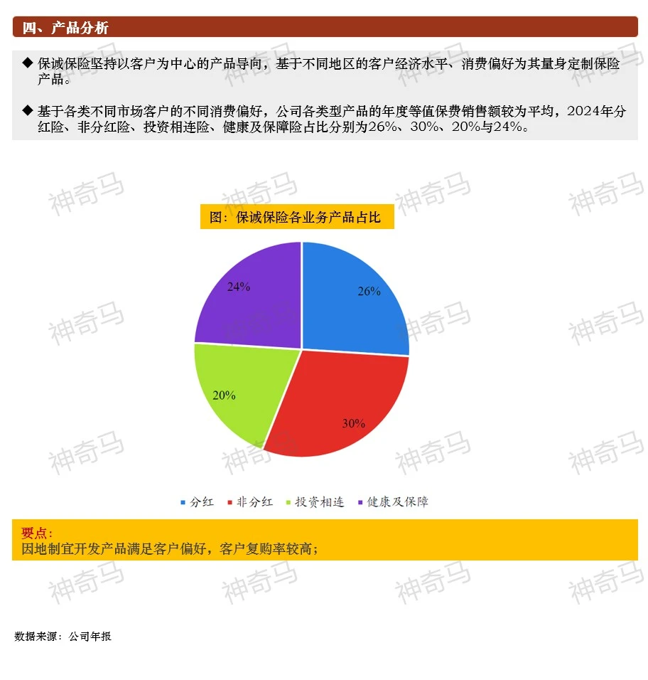 一天吃透一家上市公司：第12期｜保诚保险