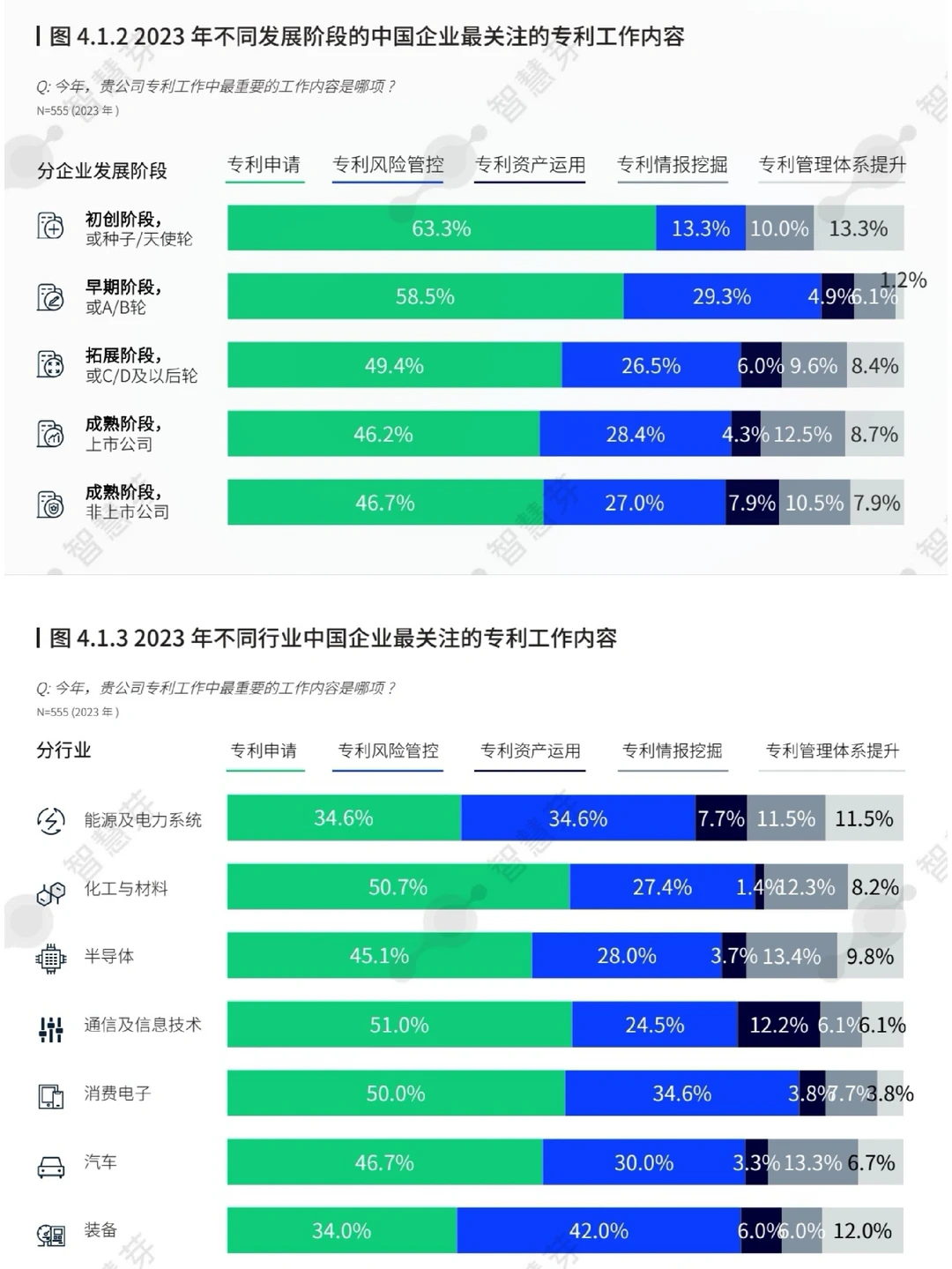 2023全球企业知识产权创新调研报告 100页