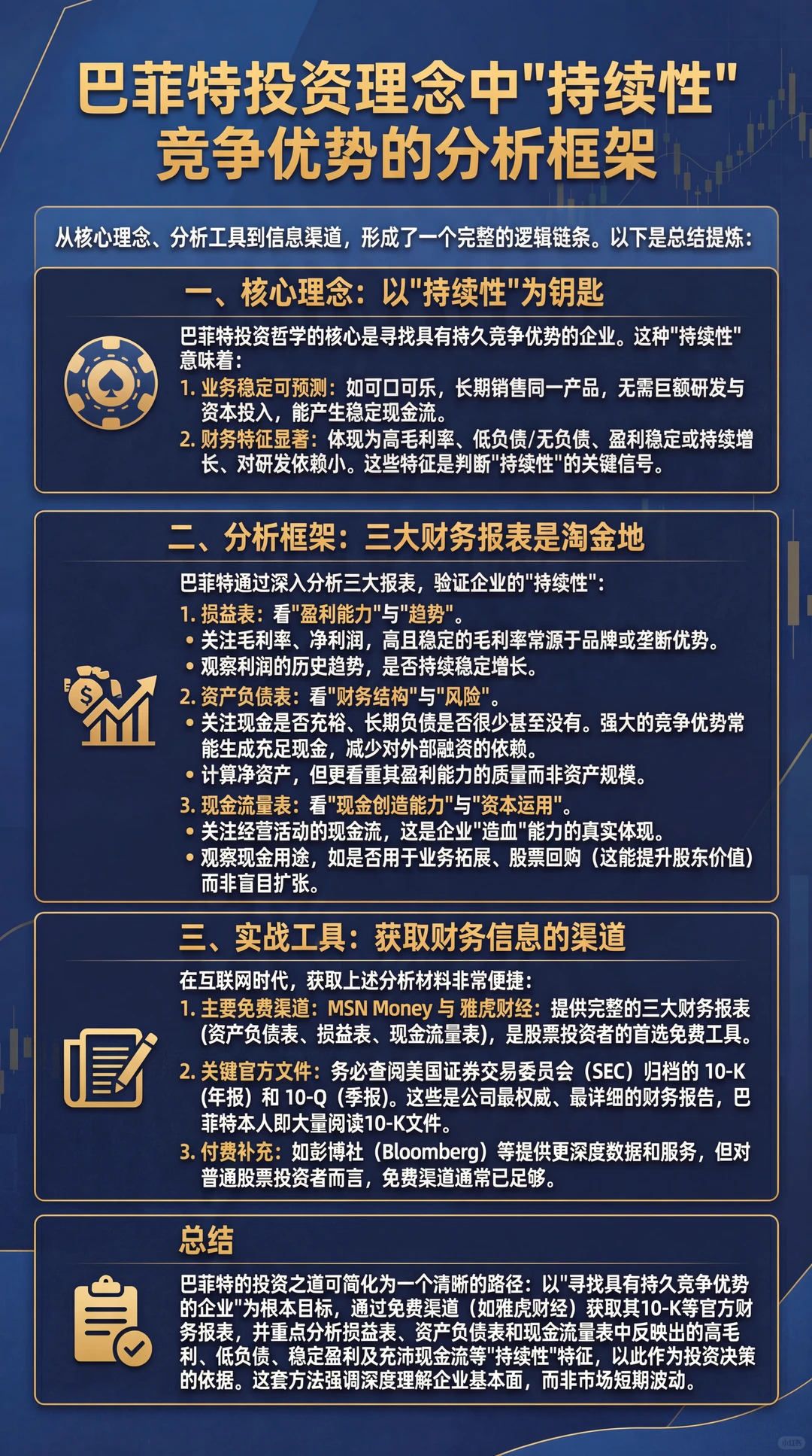 巴菲特教你读财报1