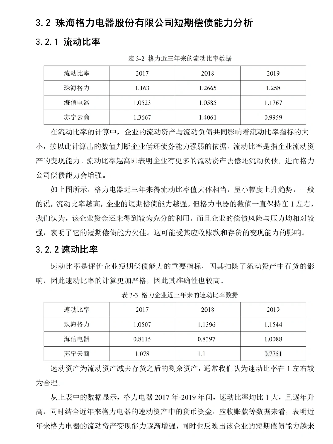 俺滴偿债能力分析被导师表扬了哈哈