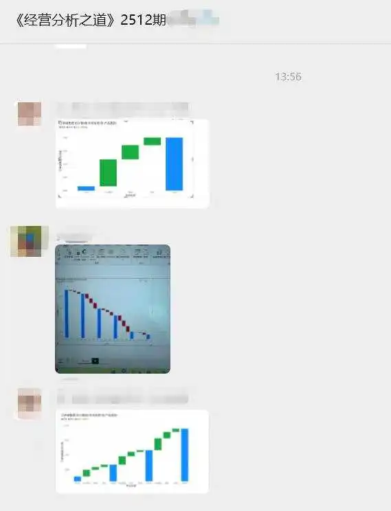 为什么经营分析，不是套一张模板就能解决的
