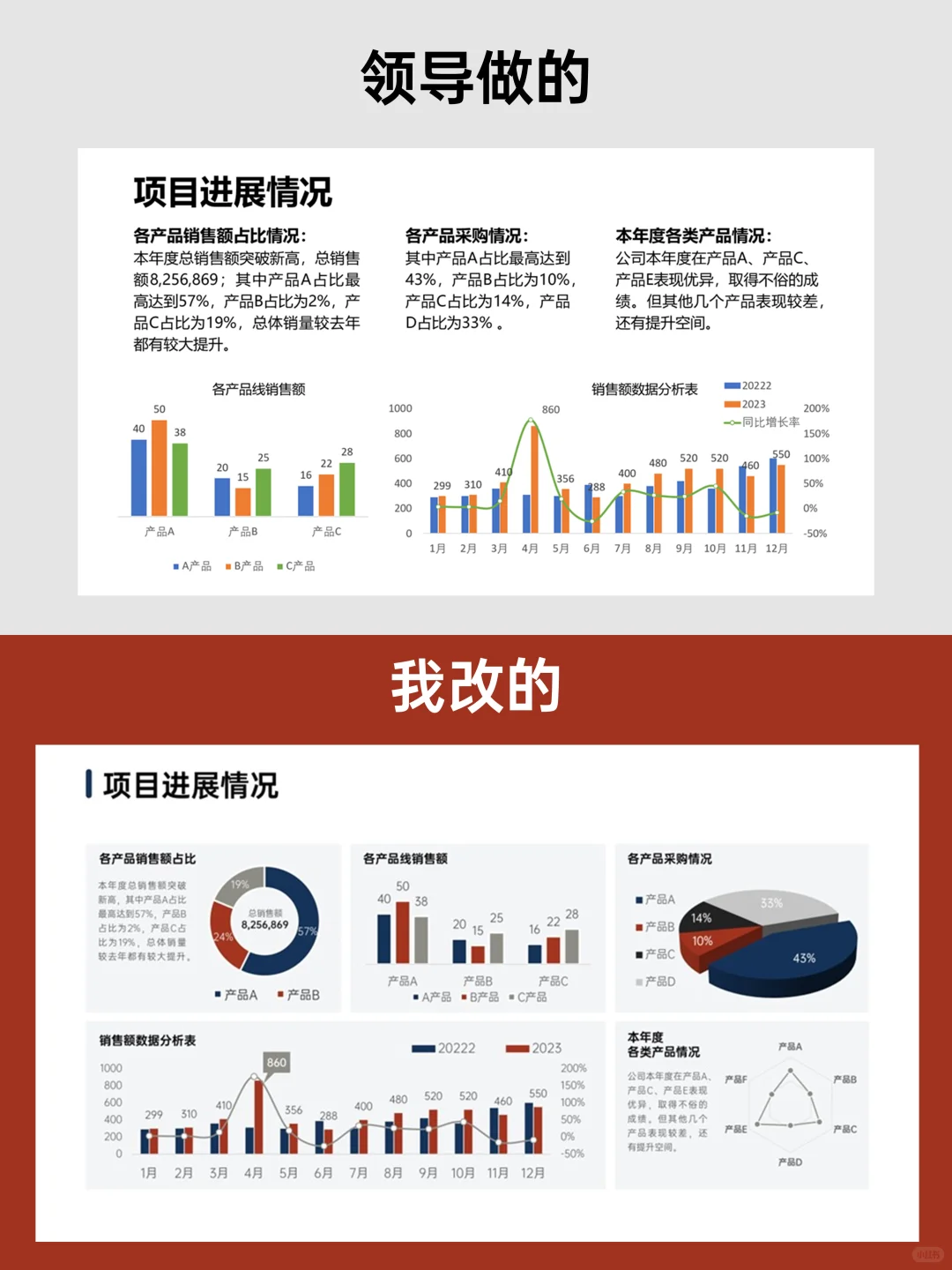 业绩成果怎么汇报才有亮点？手把手教你