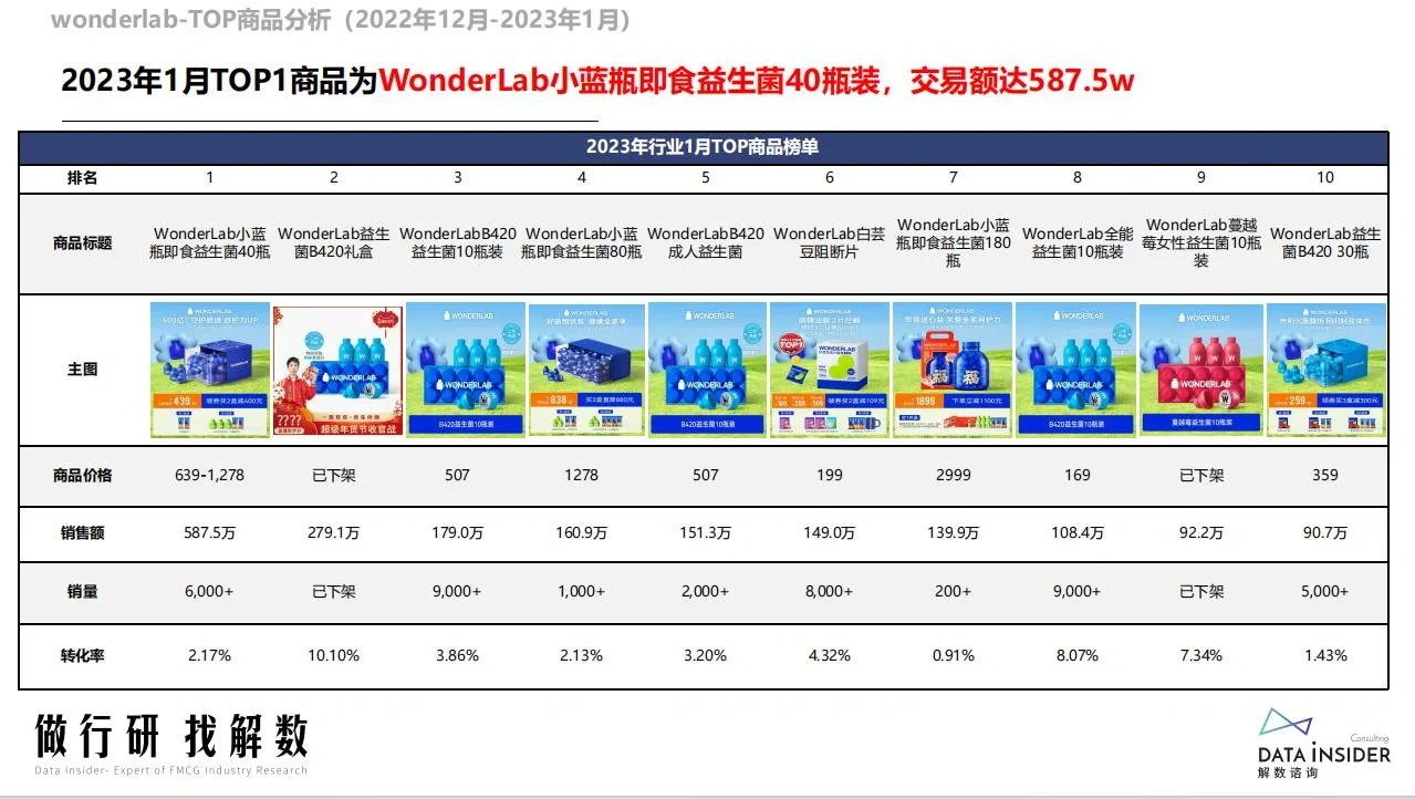 市场揭秘|2023营养膳食益生菌行业调研报告