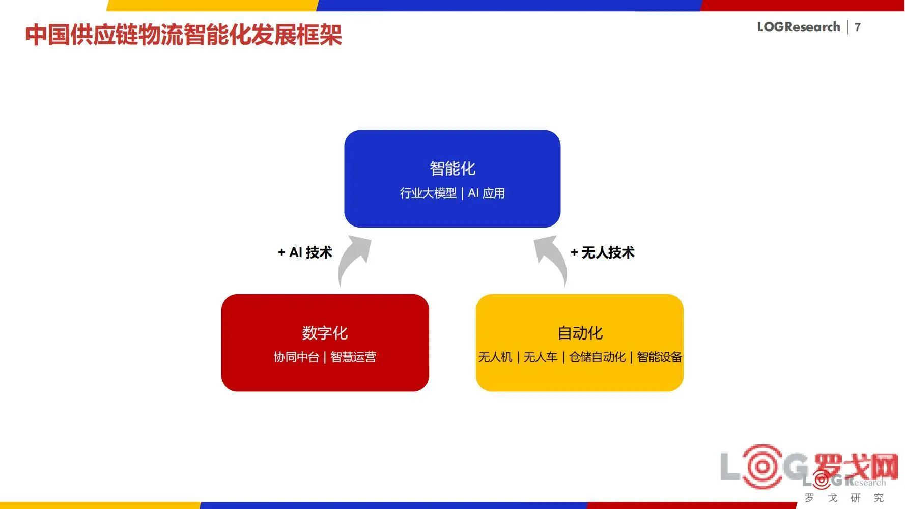 2025值得关注的六大供应链趋势别再错过啦！