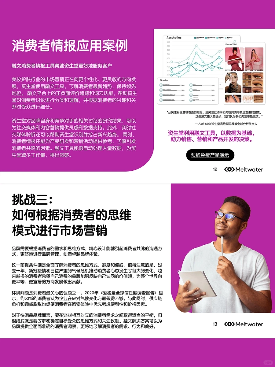 这么全的快消报告分析,你不要命啦!!