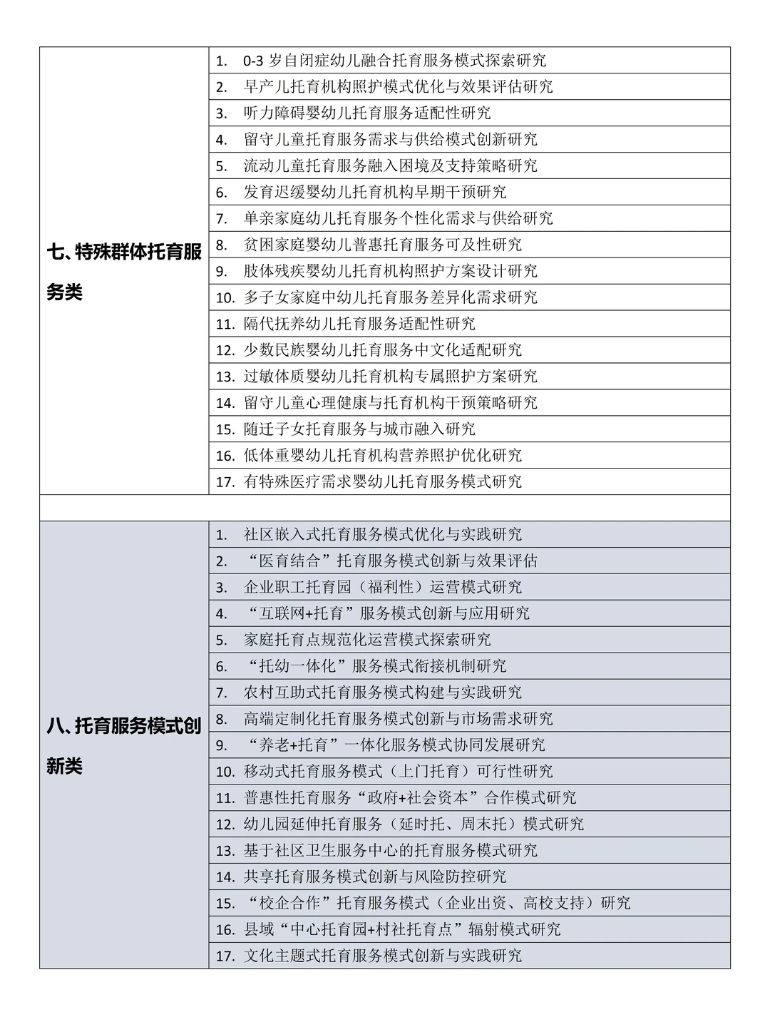 拜托?要让婴幼儿托育服务与管理专业的同