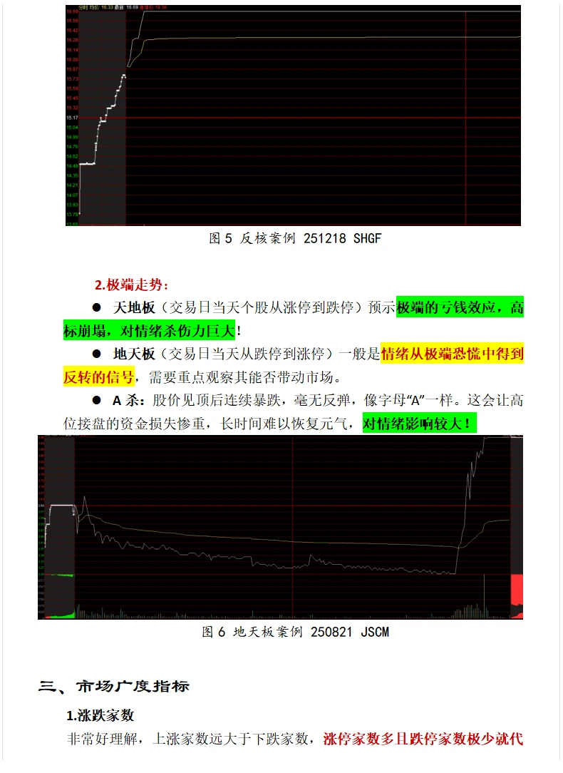 ?从市场情绪到龙头信仰，一文读懂