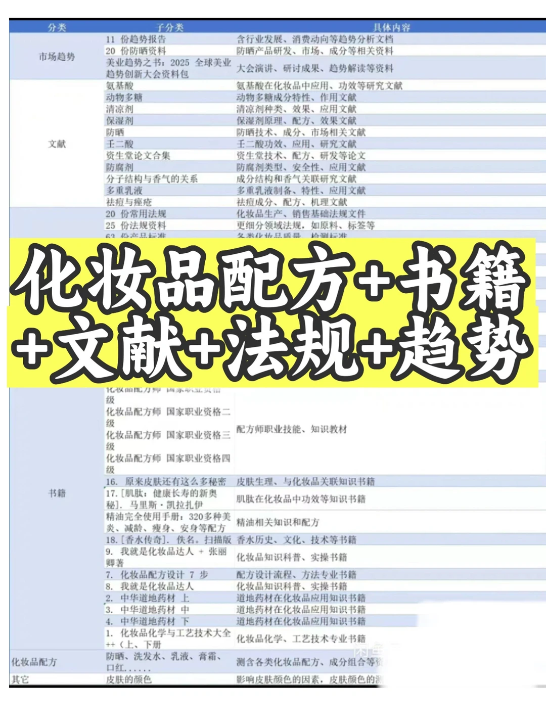 化妆品配方+书籍+文献+法规+趋势电子版