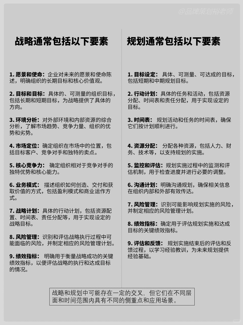 到底什么是战略？品牌战略又包含哪些模块