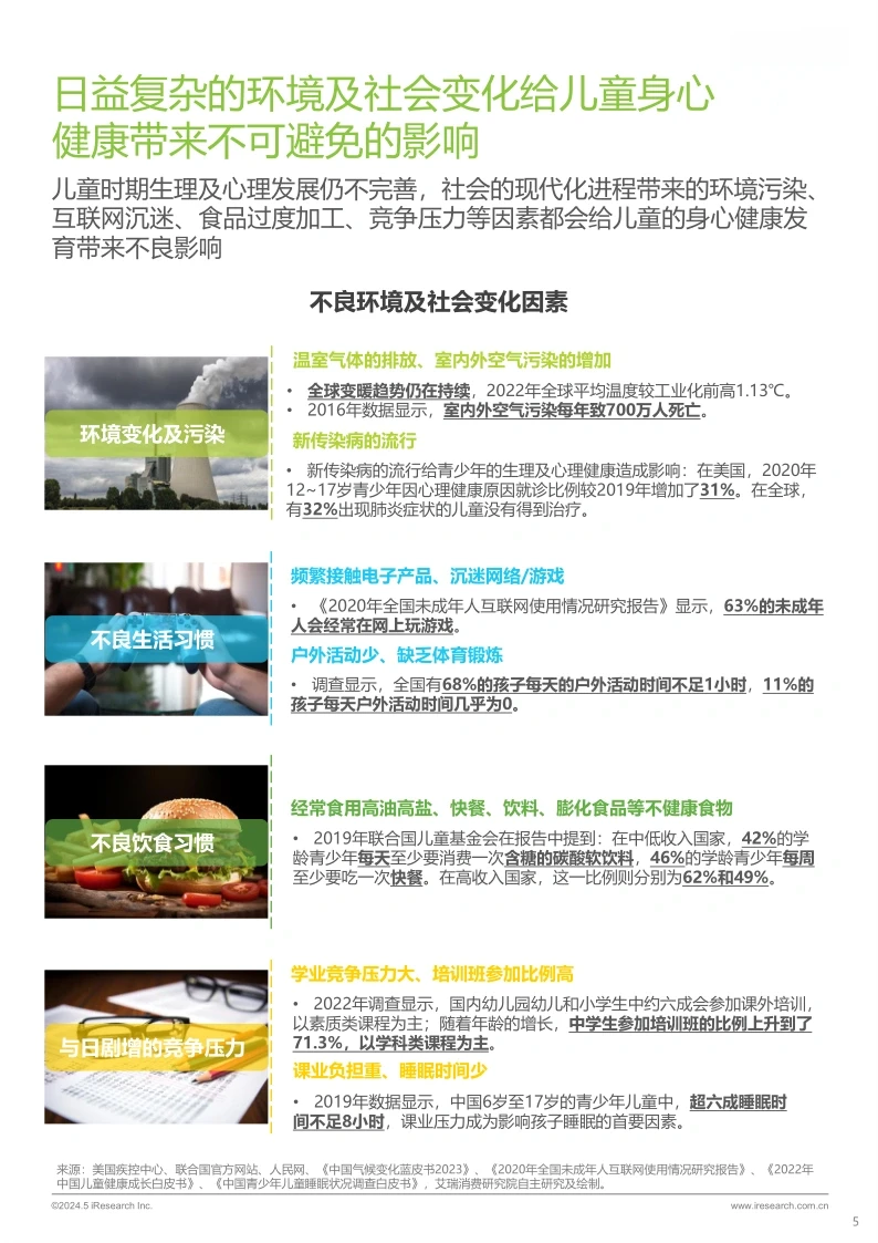 49页行业报告|2024年儿童营养产品消费报告