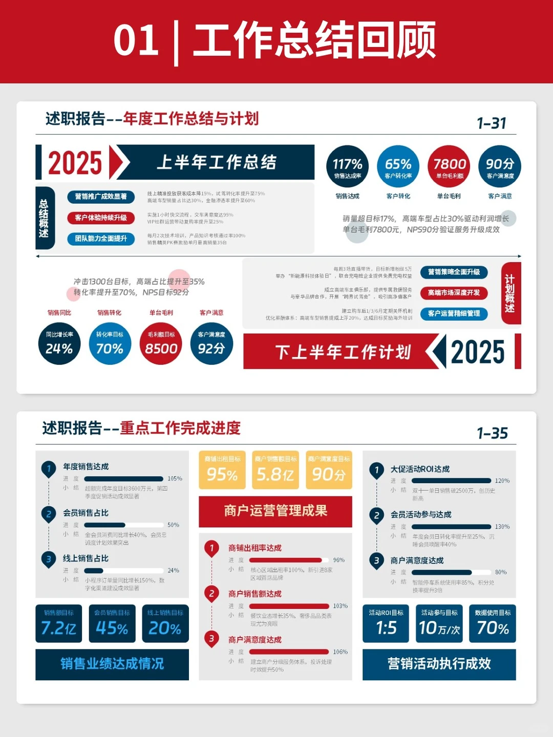 都在用的500强企业工作汇报PPT，逻辑超清晰