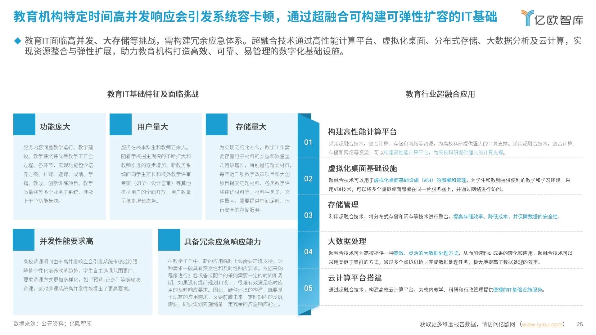 ✅企业IT|2025中国超融合信创实践指南