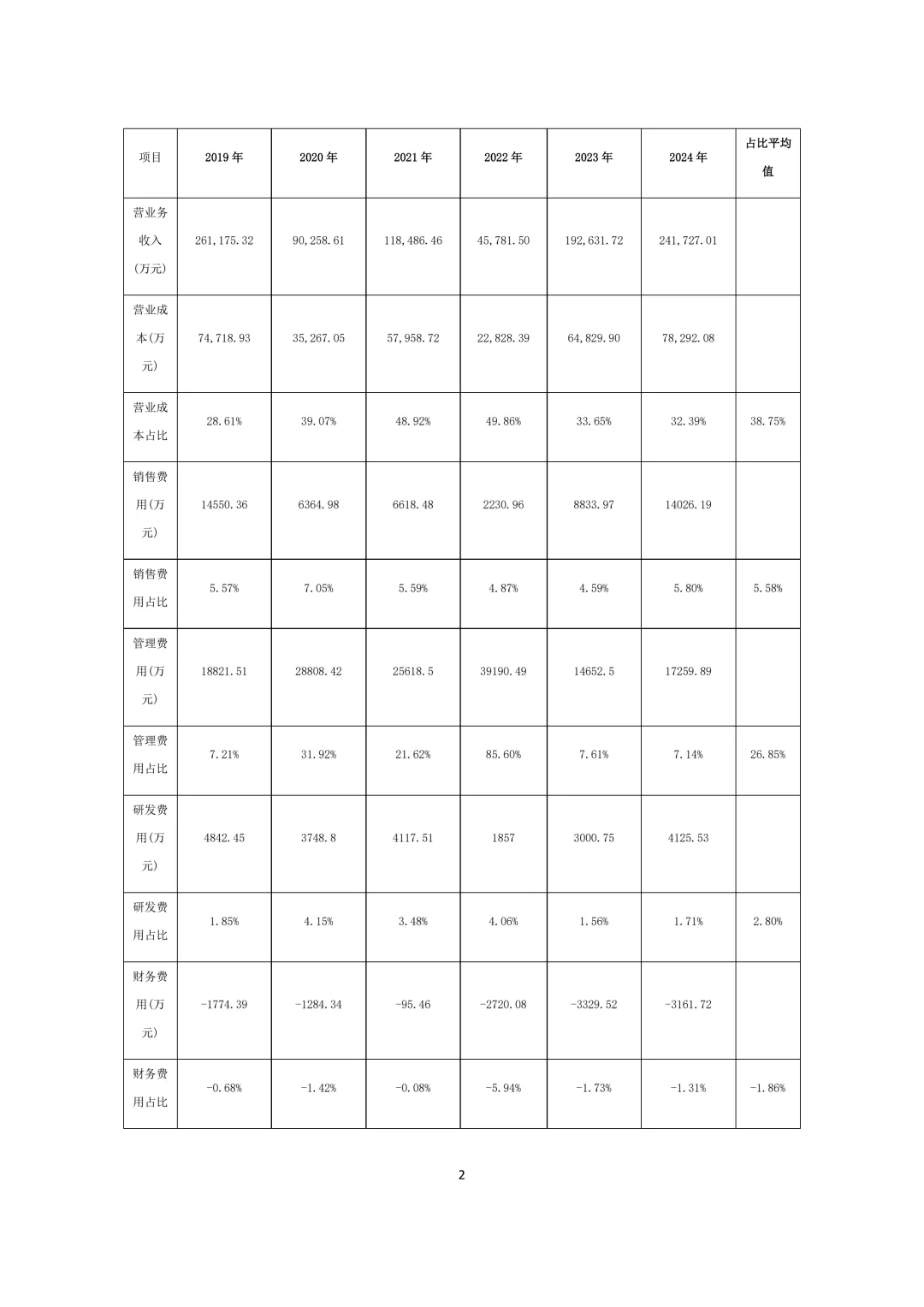 ?接：企业估值，DCF，FCFF计算和估值