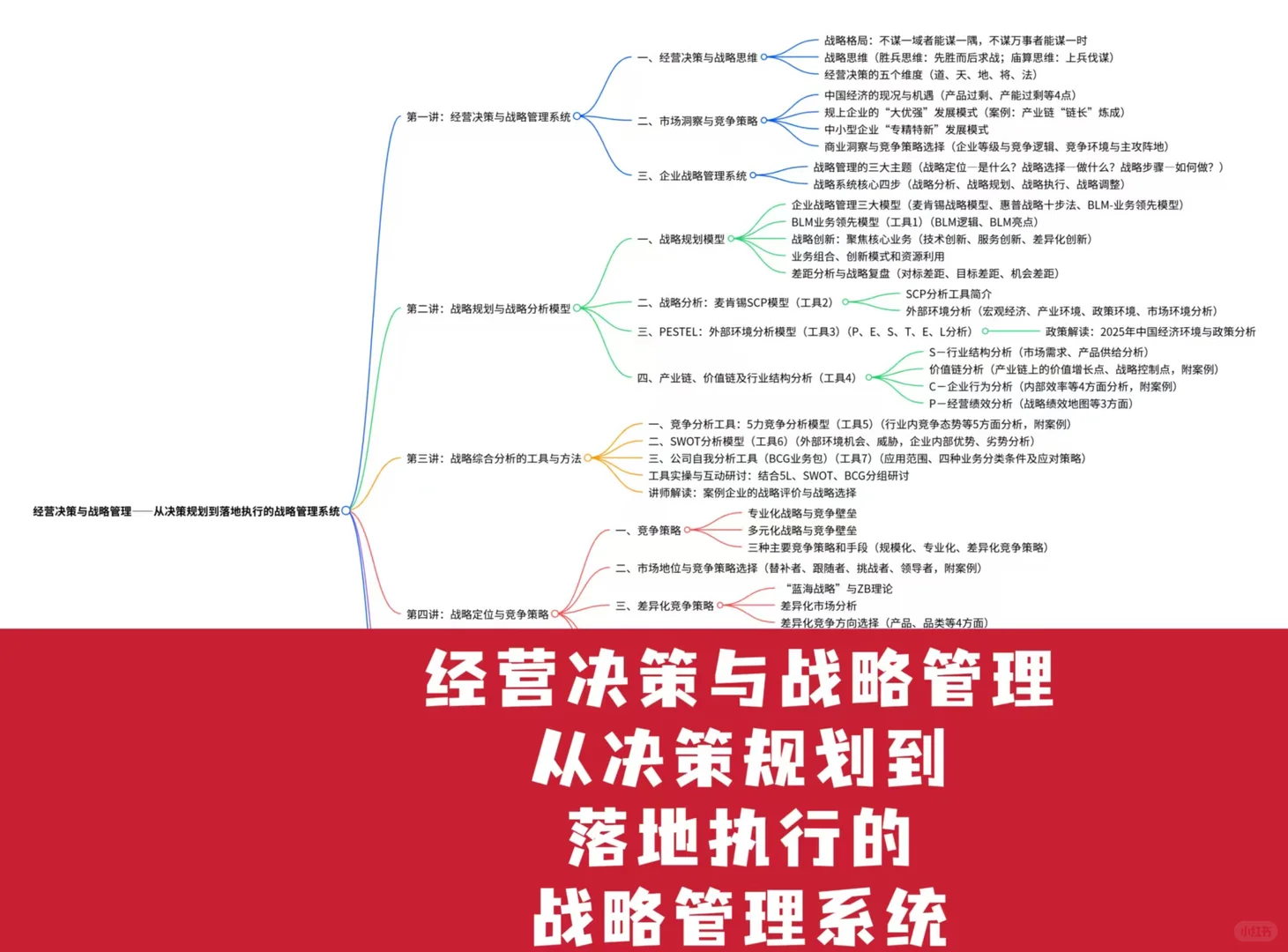 战略管理与落地-干货爆棚！经营决策到落地
