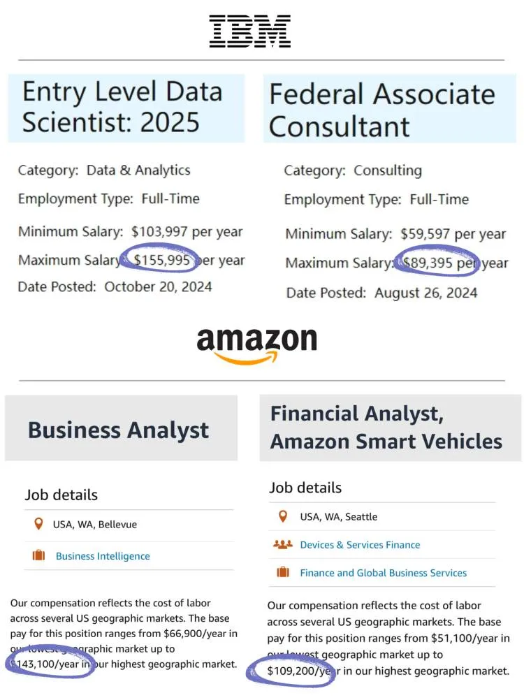 商科+data=王炸?