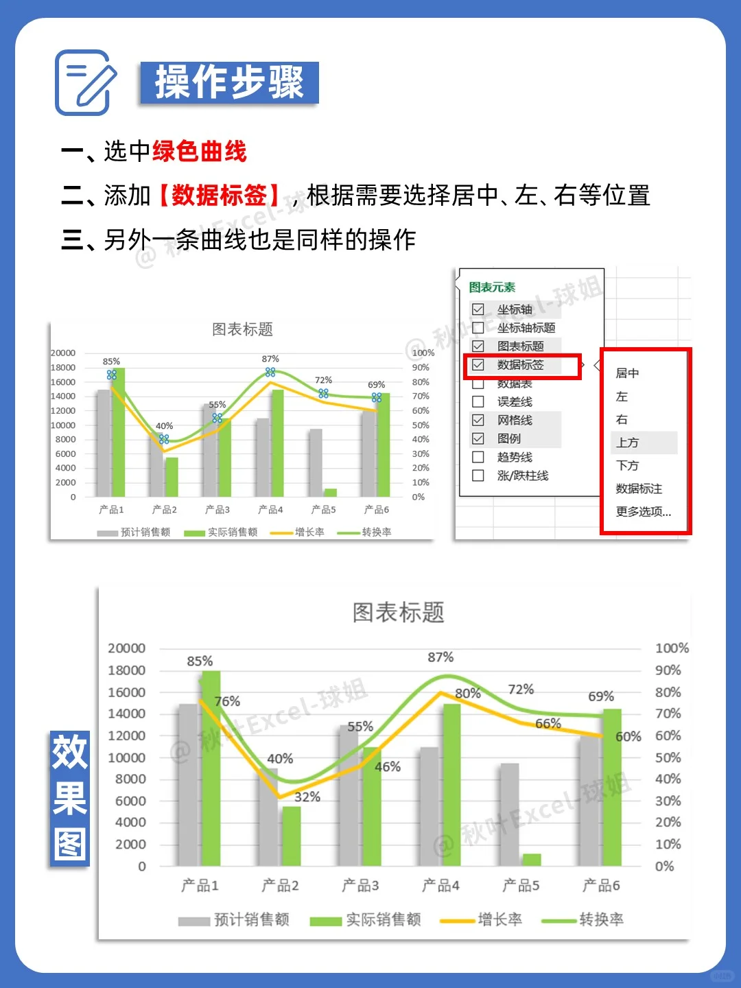 领导喜欢的可视化图表原来这么简单?