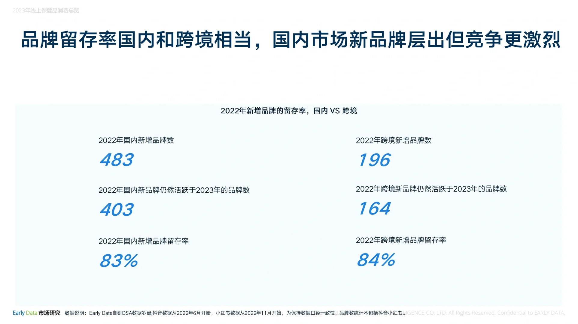 2023年线上膳食营养补充剂市场分析,拿去