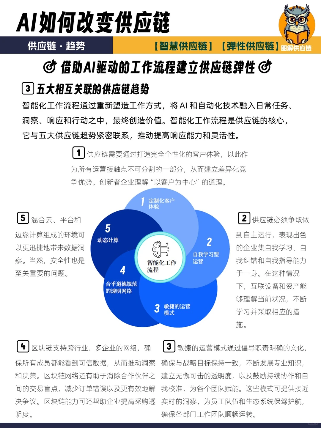 供应链趋势 | 当AI遇上供应链会发生什么？