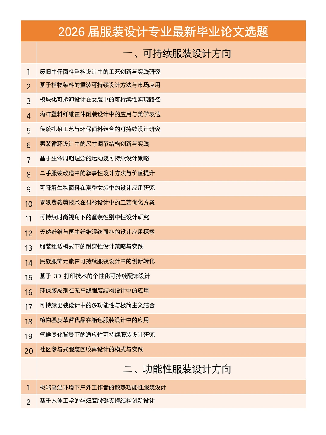 导师给的服装设计专业毕业论文选题参考?