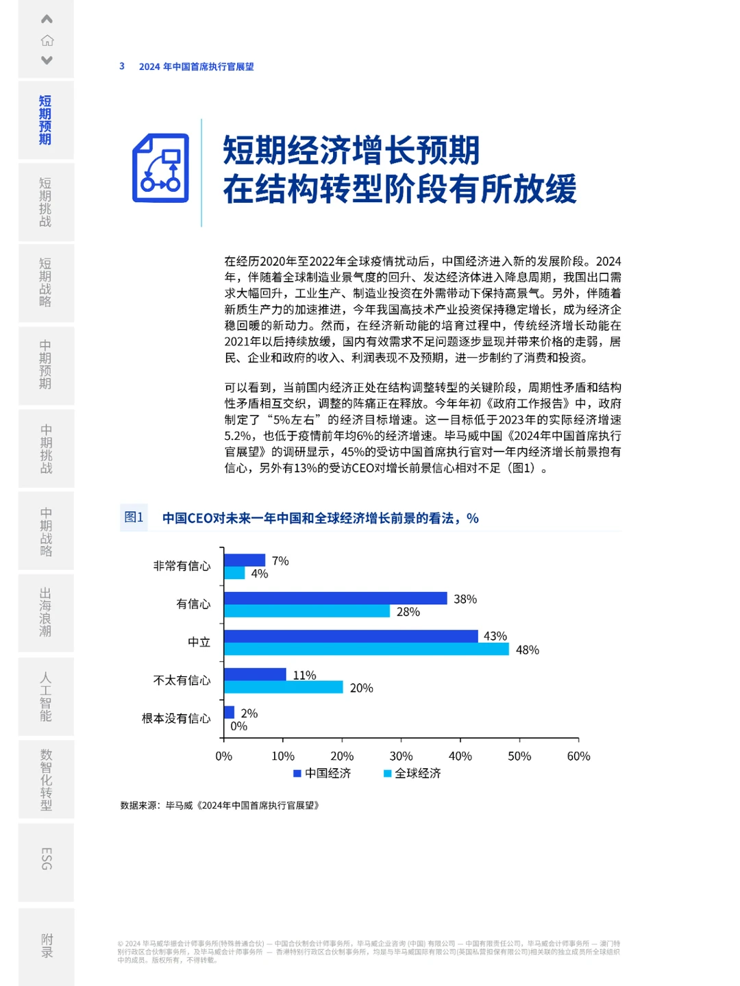 38 页 | 一文读懂 2024 中国首席执行官展望