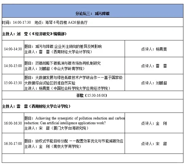 从第六届气候变化经济学论坛看选题创新