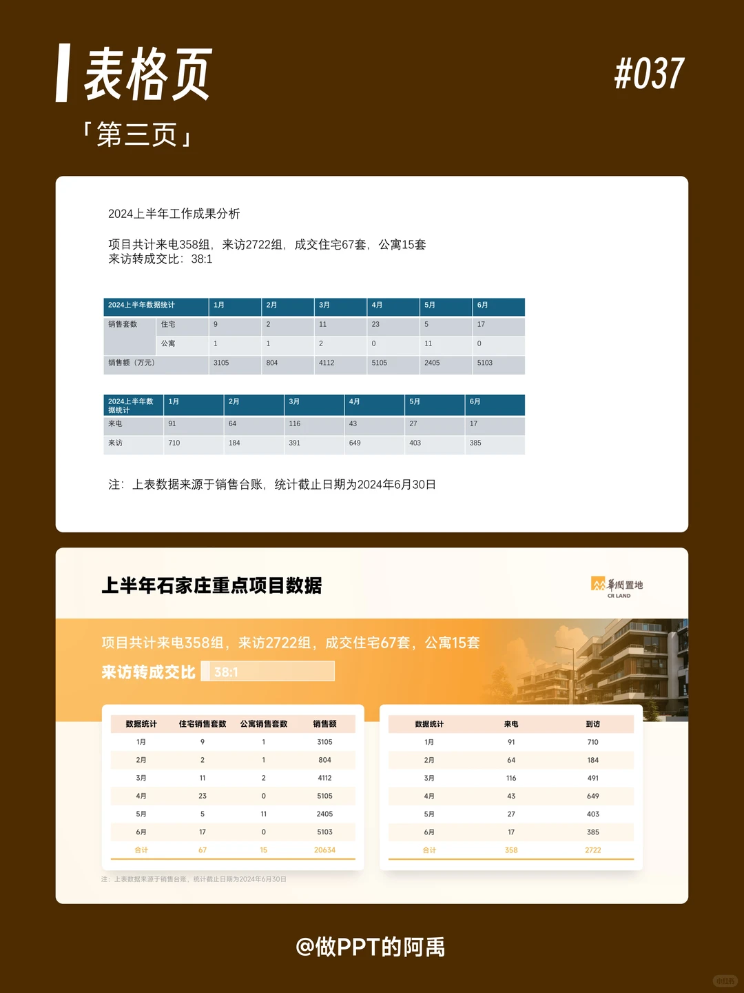 公司年中/季度工作汇报PPT