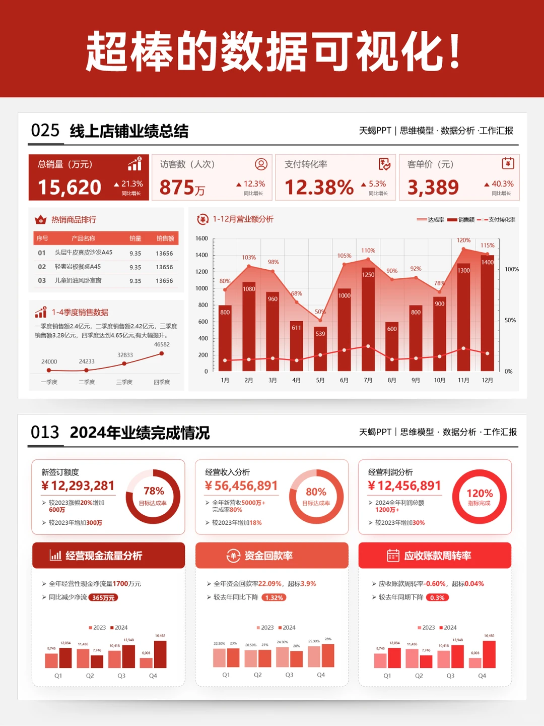 年终述职ppt做好数据可视化！成果突出被夸了