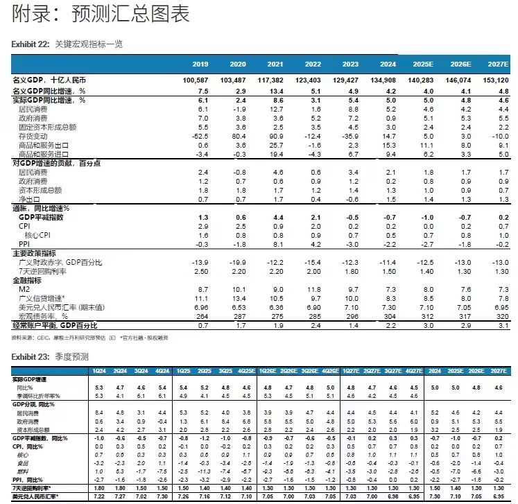 东大2026-2027经济发展报告