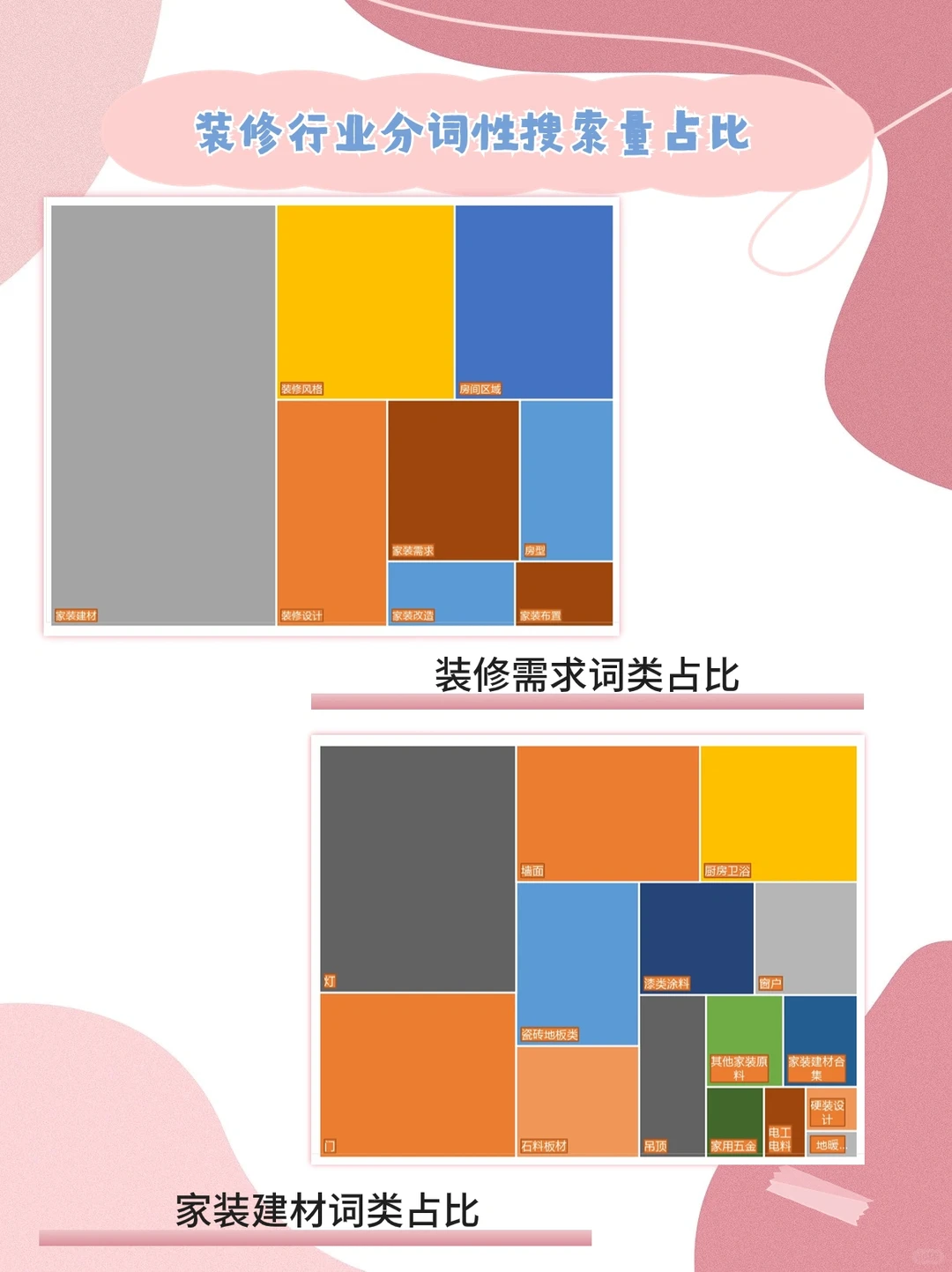 2023年度小红书家装行业月报|9月???
