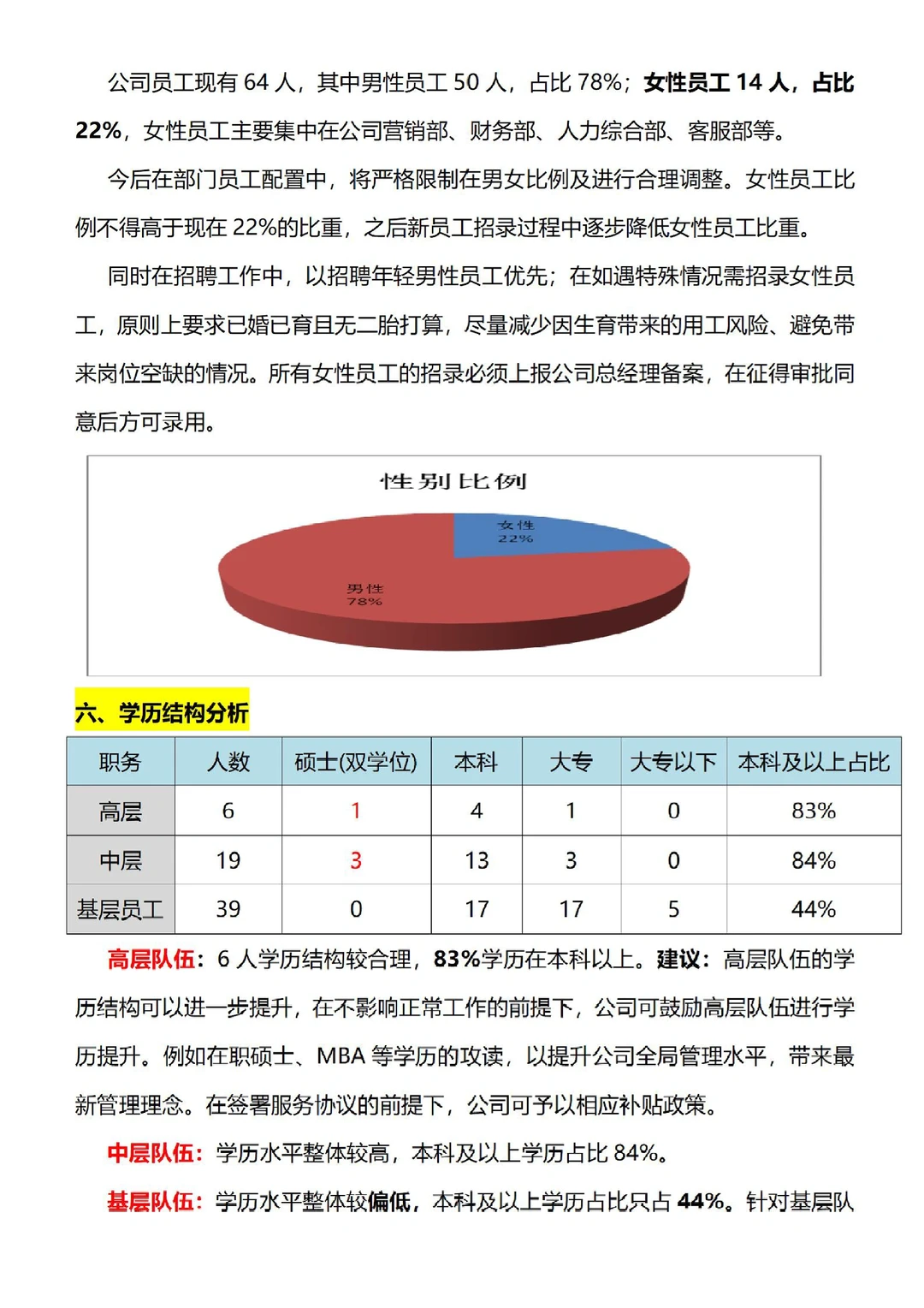 HR年中人力资源部分析报告，够数据化直观