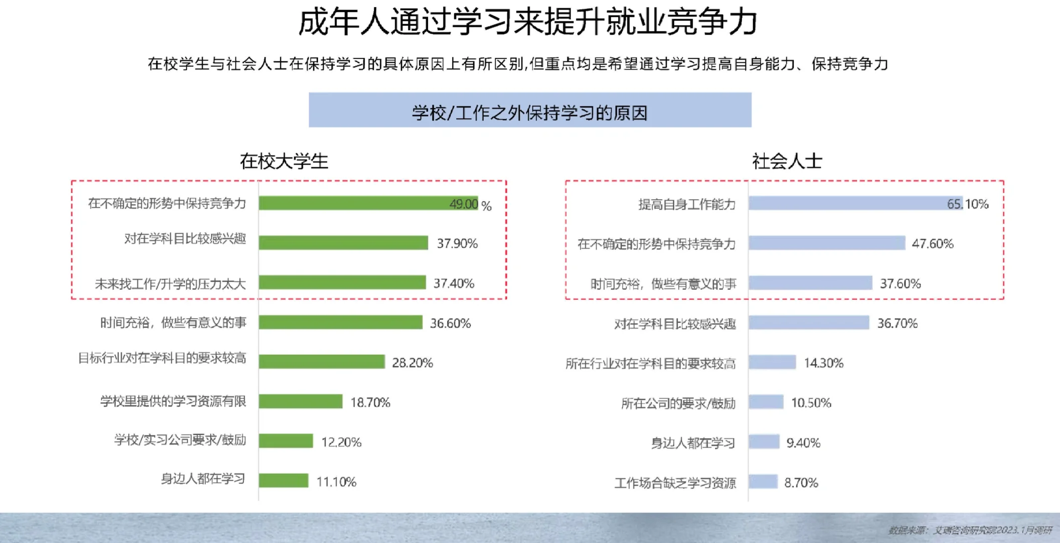 92页报告|小红书职业教育行业营销通案