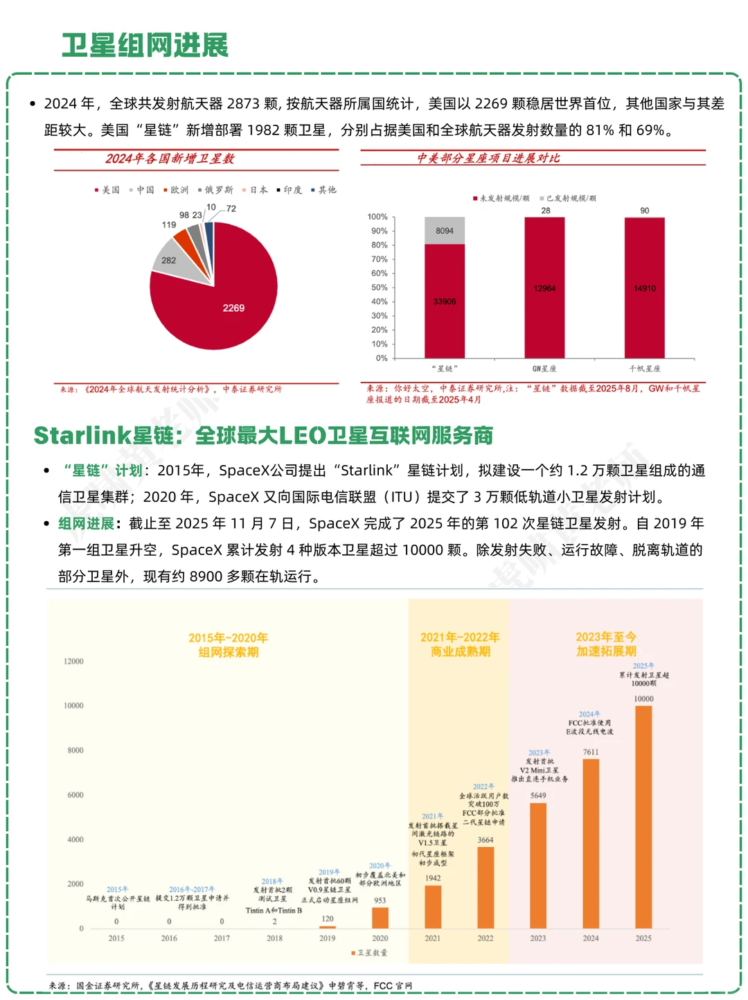 一天吃透一条产业链:NO.37 卫星