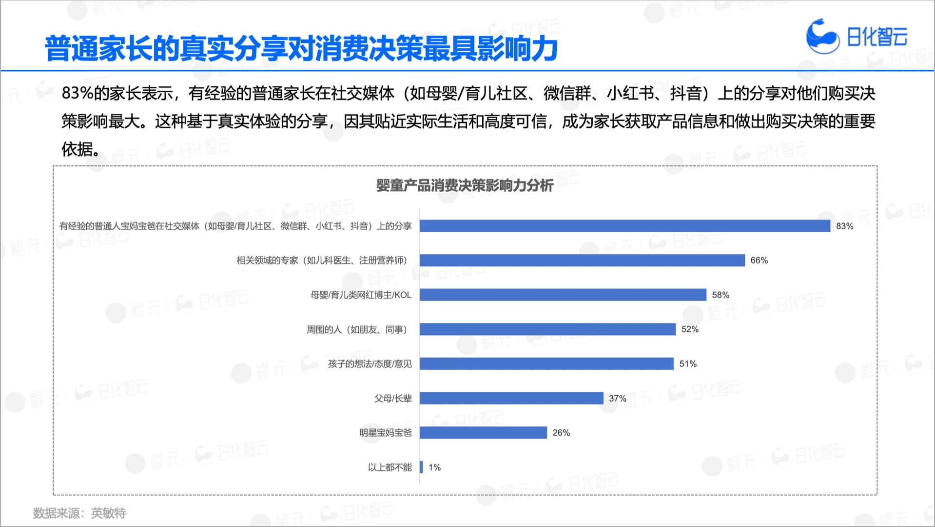 2025上半年婴童洗护市场趋势洞察✨