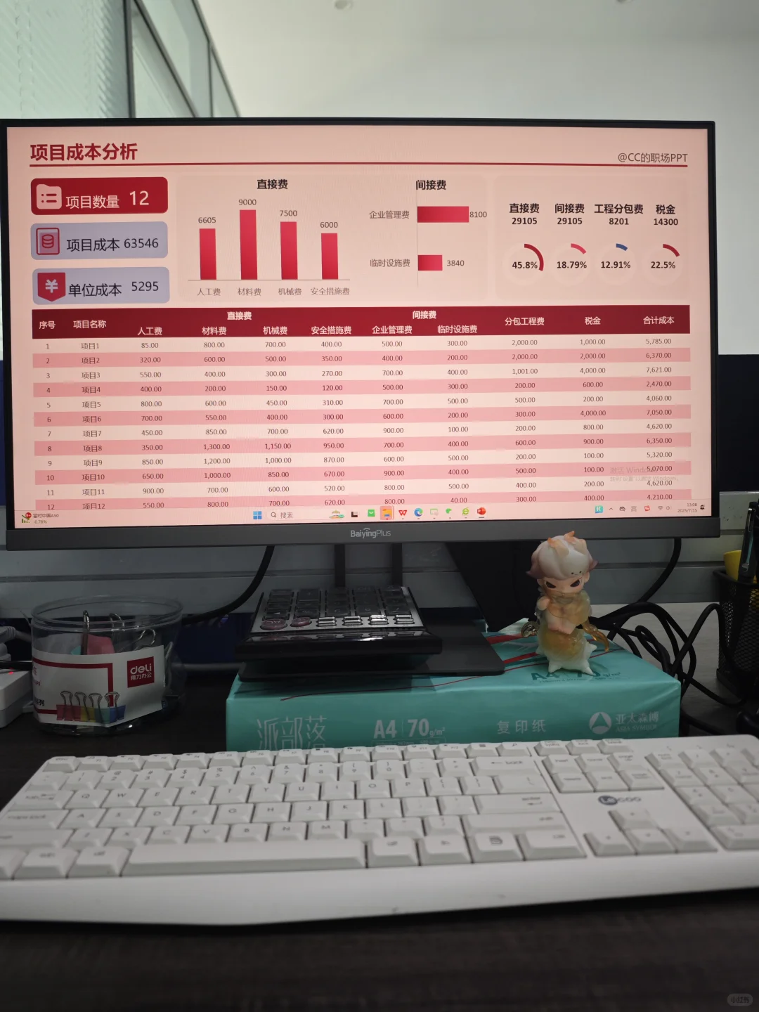 财务分析汇报ppt