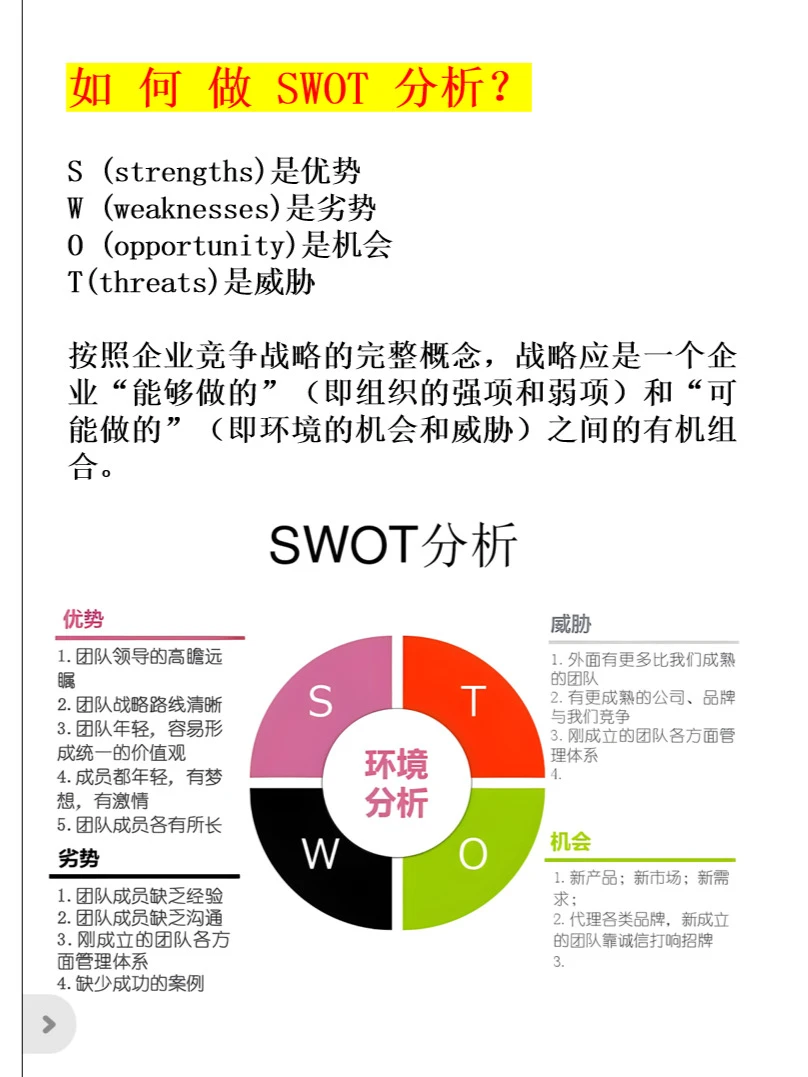 完整SWOT分析，营销策划新媒体推荐收藏。