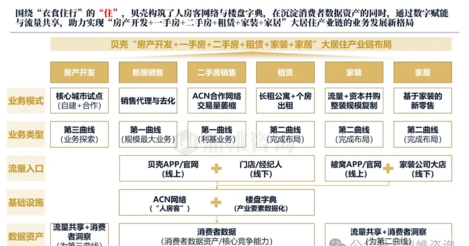 ?2025年贝壳集团发展战略研究报告
