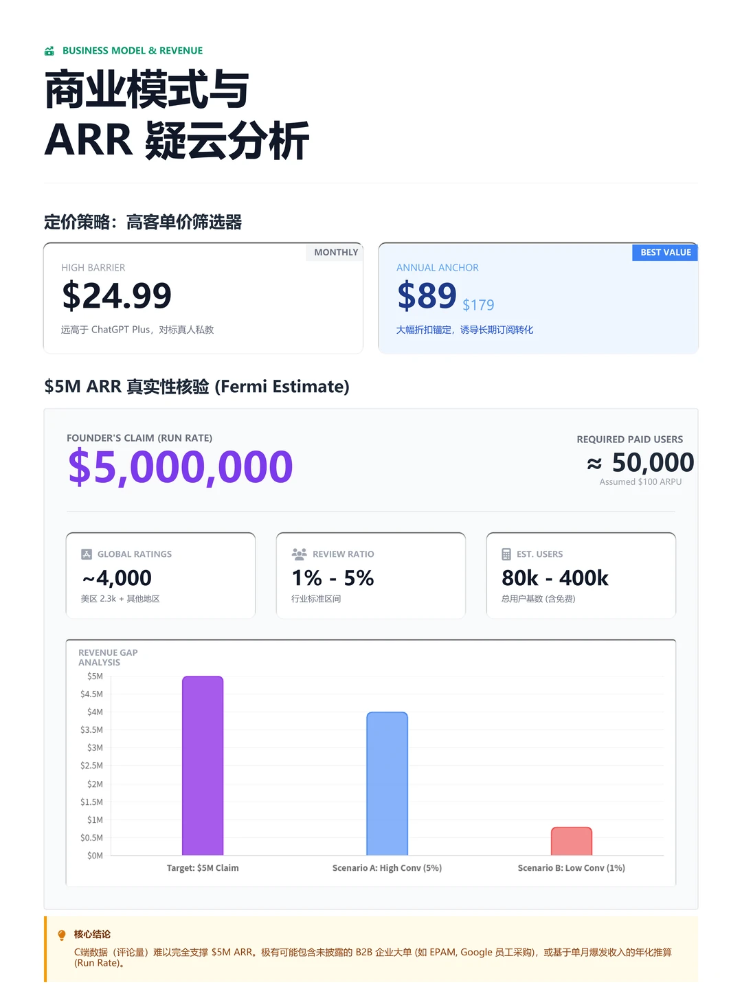 100个AI产品分析之Fluently（附pdf）