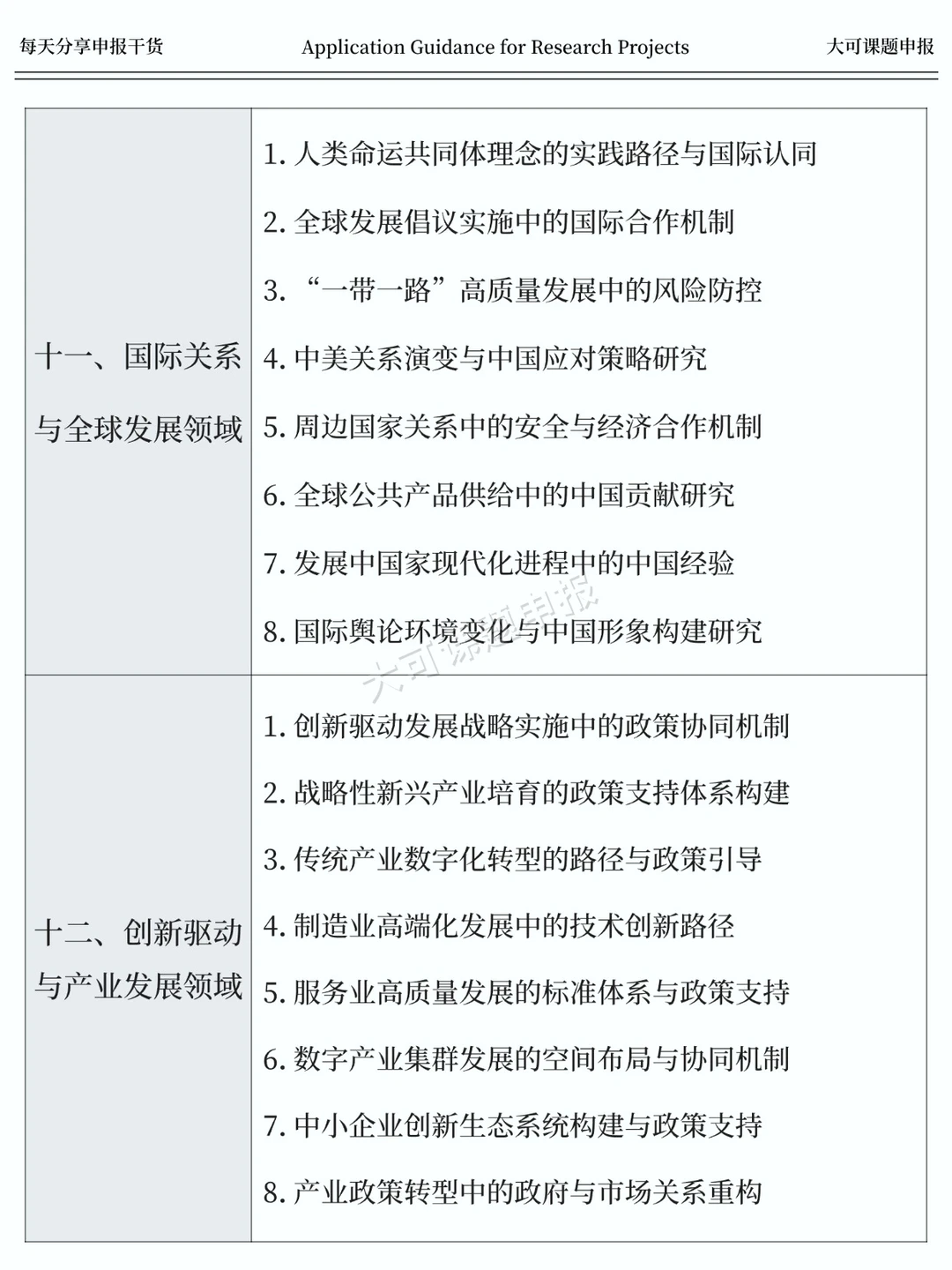 直接抄！国社科基金2026年课题申报热门选题