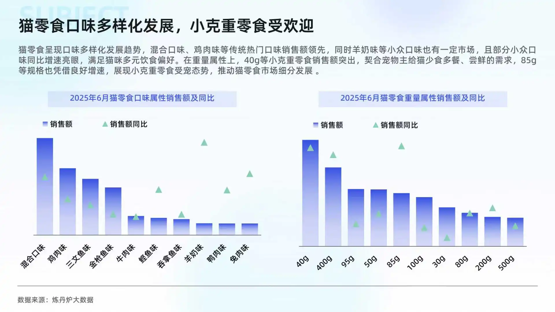 2025猫经济市场趋势洞察报告