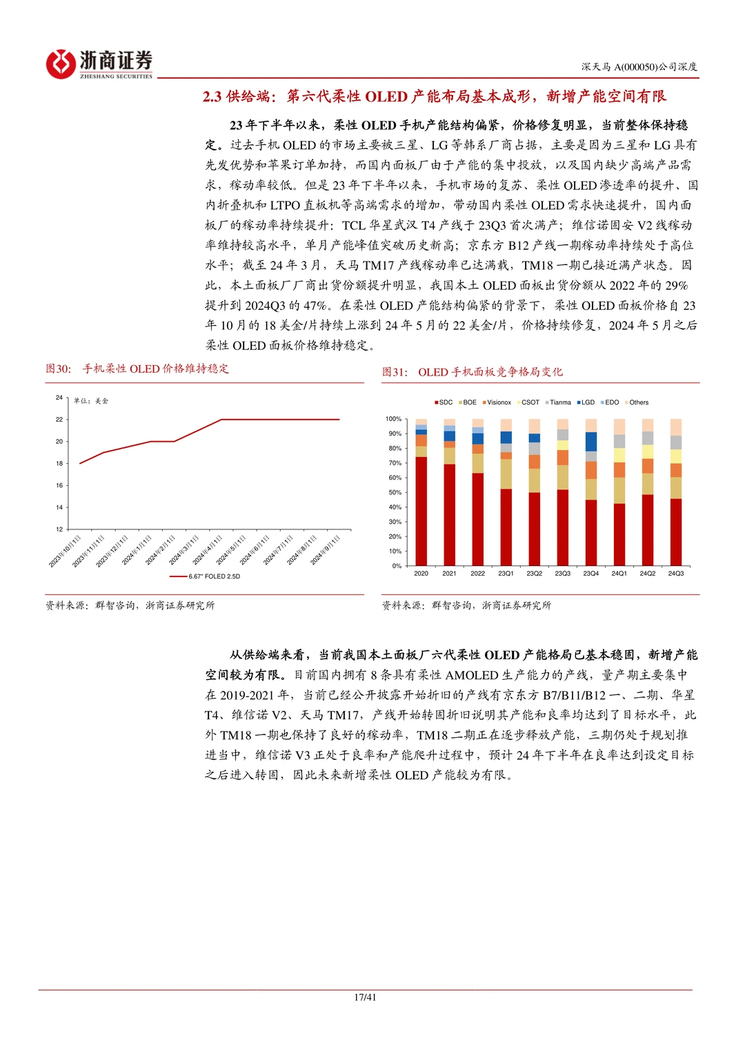 深天马A公司研究报告-迈向修复上行