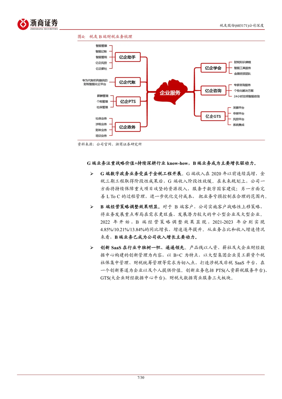 税友股份公司研究报告-财税信息化龙头发力