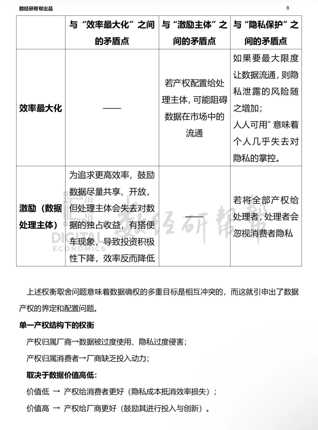 李三希数字经济概论-第五章-笔记